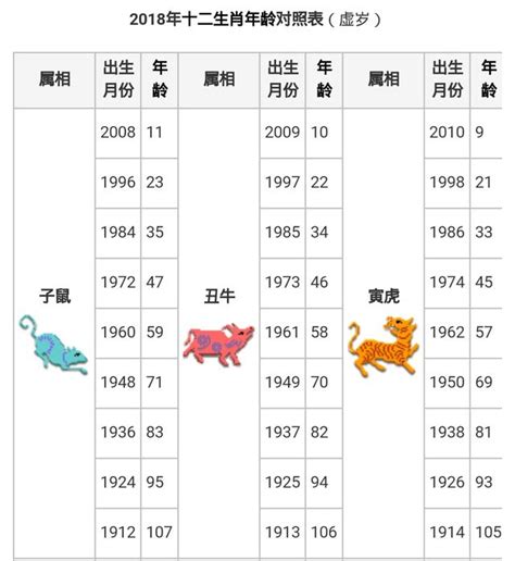 生肖 虎|【十二生肖年份】12生肖年齡對照表、今年生肖 